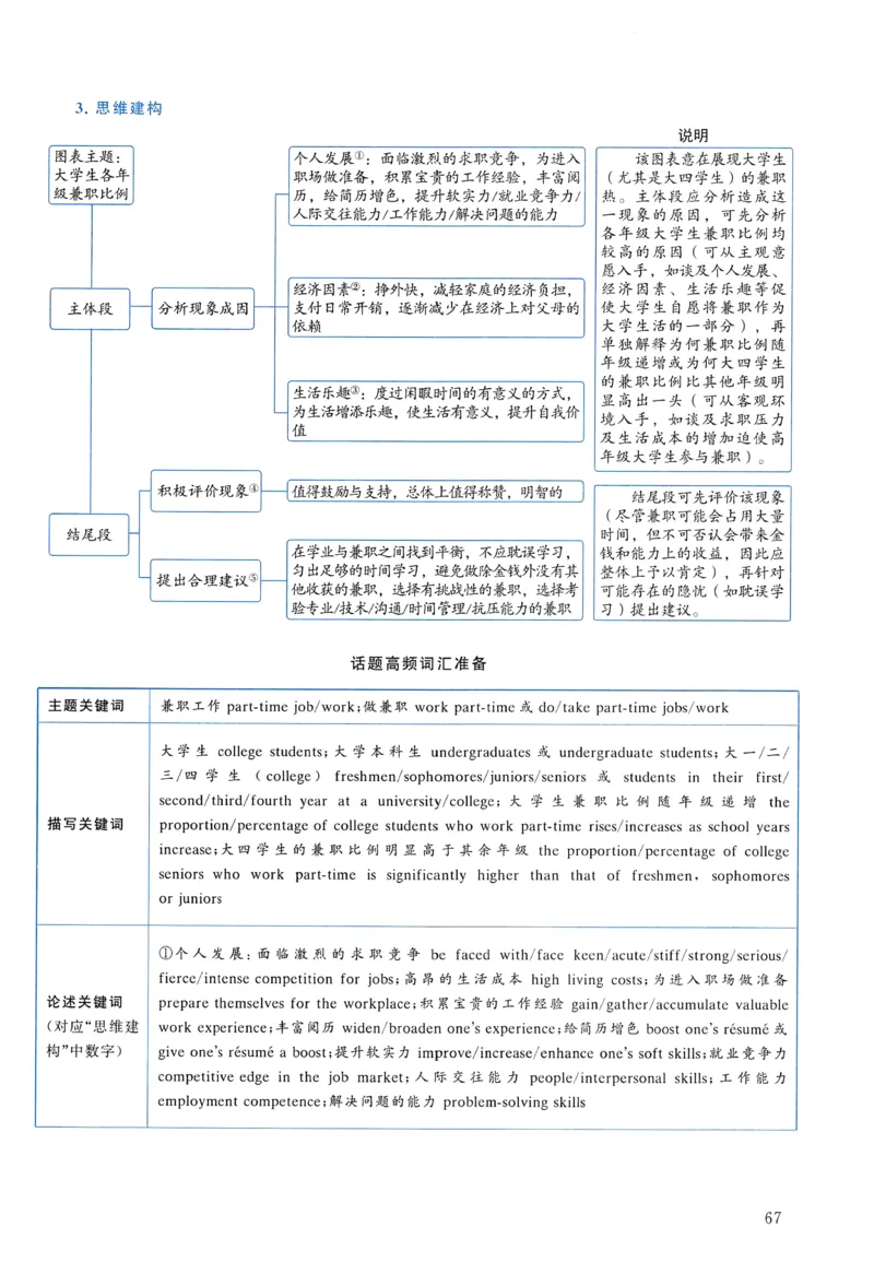 2013年真题解析及复习思路_考研英语真题（英一＋英二）_考研英语真题_考研英语二历年真题_❤️6.黄皮-英语二+解析_真题解析及复习思路（2010-2025）