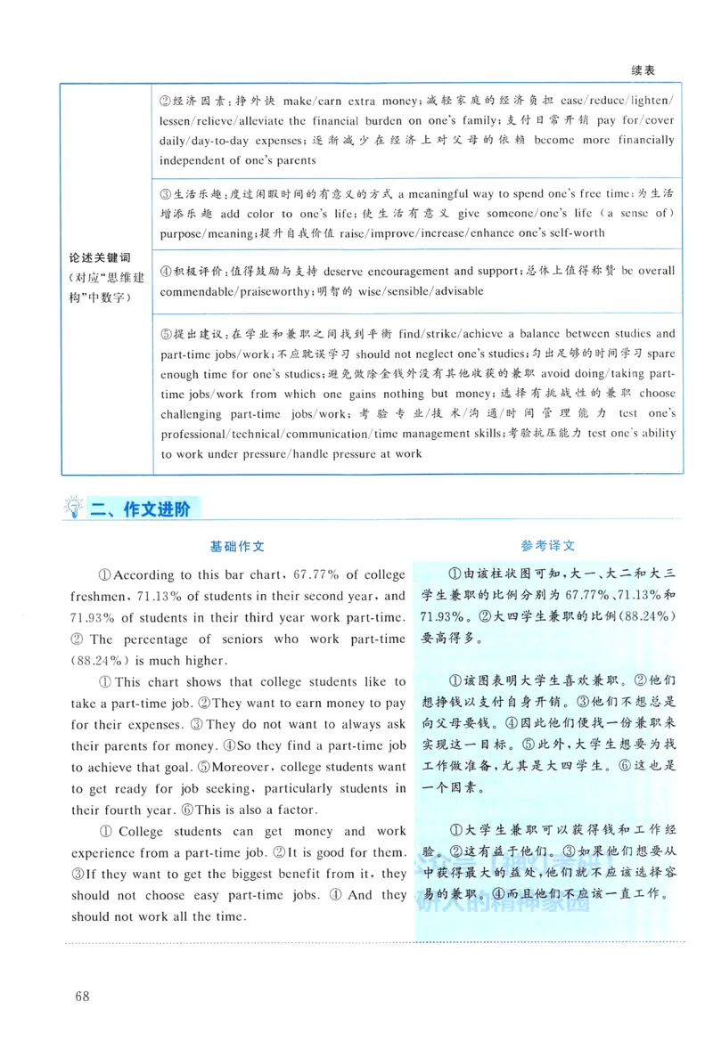 2013年真题解析及复习思路_考研英语真题（英一＋英二）_考研英语真题_考研英语二历年真题_❤️6.黄皮-英语二+解析_真题解析及复习思路（2010-2025）