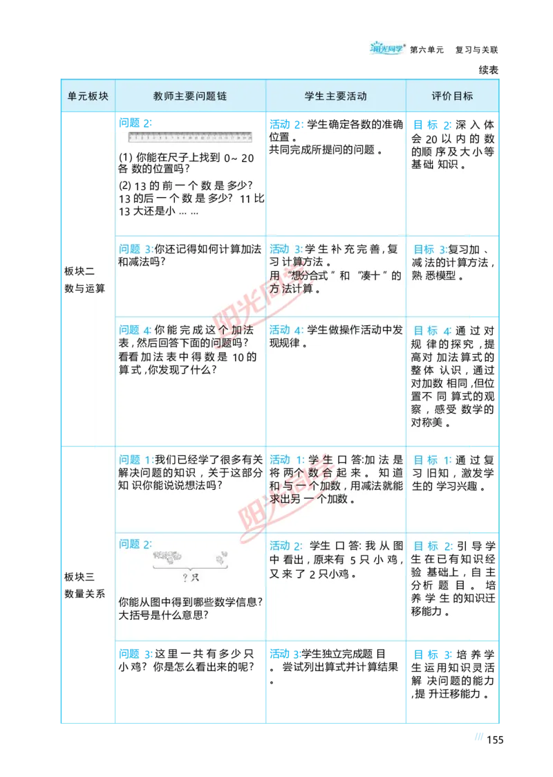 六复习与关联_小学数学人教版单独教案（1-6上下册）_《阳光同学教案》1-6上册（25秋）_阳光同学特级教案数学人教1年级上册
