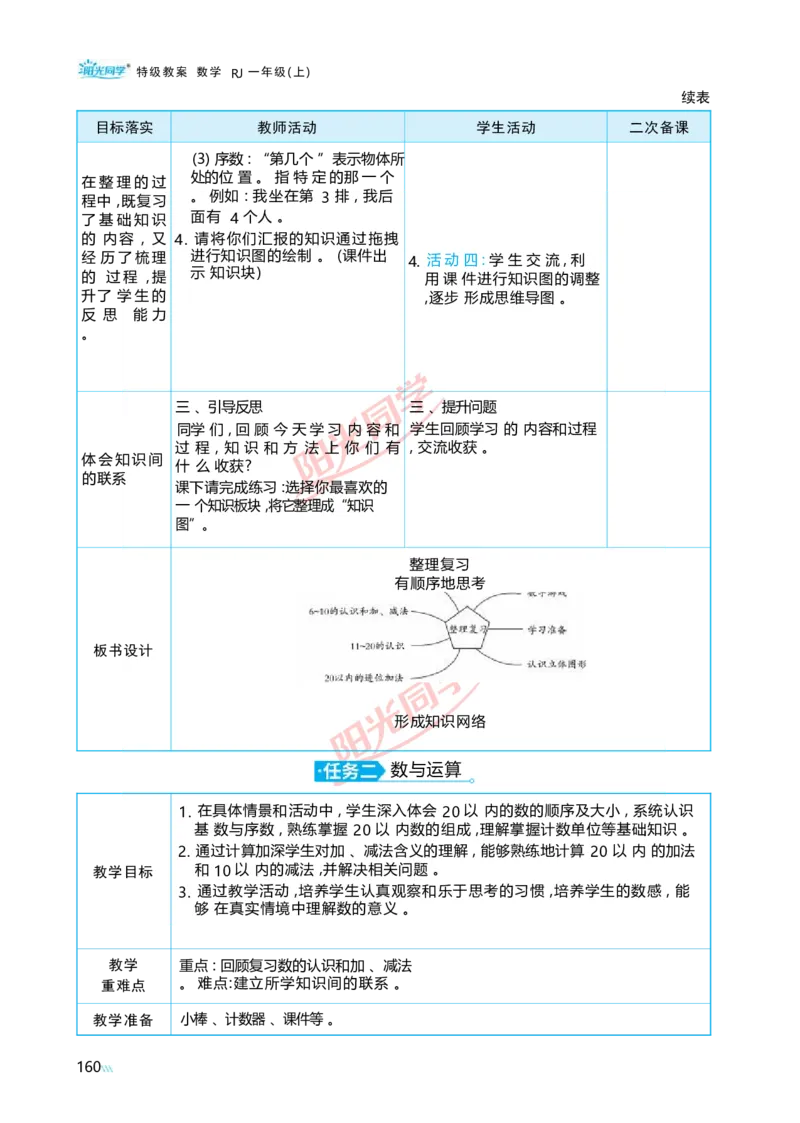 六复习与关联_小学数学人教版单独教案（1-6上下册）_《阳光同学教案》1-6上册（25秋）_阳光同学特级教案数学人教1年级上册