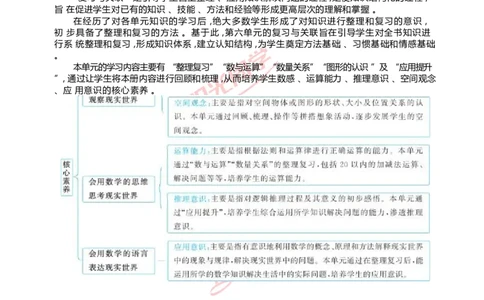 六复习与关联_小学数学人教版单独教案（1-6上下册）_《阳光同学教案》1-6上册（25秋）_阳光同学特级教案数学人教1年级上册