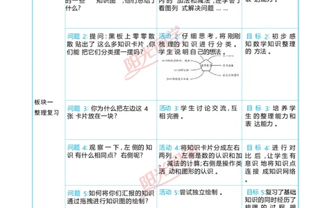 六复习与关联_小学数学人教版单独教案（1-6上下册）_《阳光同学教案》1-6上册（25秋）_阳光同学特级教案数学人教1年级上册