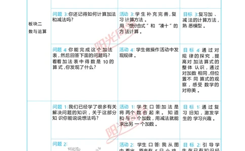 六复习与关联_小学数学人教版单独教案（1-6上下册）_《阳光同学教案》1-6上册（25秋）_阳光同学特级教案数学人教1年级上册
