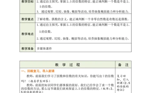 第3课时_小学数学人教版单独教案（1-6上下册）_《绿卡图书教案》1-6下册（26春）_5年级下册（26春）_第2单元