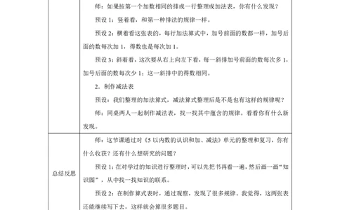 整理和复习_教学设计_小学数学人教版单独教案（1-6上下册）_《智慧教育教案》1-6上下册（25秋）_1-6上册_1年级上册（教案）2024秋新教材_第1单元