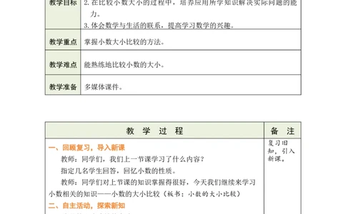 第5课时小数的大小比较_小学数学人教版单独教案（1-6上下册）_《绿卡图书教案》1-6下册（26春）_4年级下册（26春）_4小数的意义和性质
