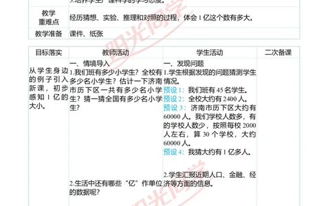 二、教学案例_小学数学人教版单独教案（1-6上下册）_《阳光同学教案》1-6上册（25秋）_阳光同学特级教案数学人教4年级上册_1亿有多大（第一单元后）
