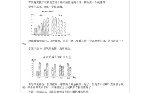 复式条形统计图(第1课时)_教学设计_小学数学人教版单独教案（1-6上下册）_《智慧教育教案》1-6上下册（25秋）_1-6下册_4年级下册（教案）新插图_第8单元平均数与条形统计图