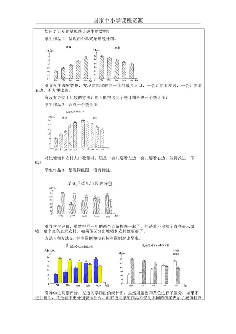 复式条形统计图(第1课时)_教学设计_小学数学人教版单独教案（1-6上下册）_《智慧教育教案》1-6上下册（25秋）_1-6下册_4年级下册（教案）新插图_第8单元平均数与条形统计图