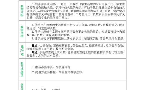 单元备课_小学数学人教版单独教案（1-6上下册）_《绿卡图书教案》1-6下册（26春）_6年级下册（26春）_1负数