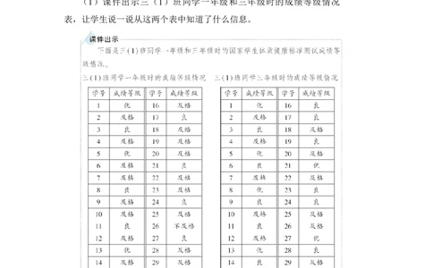 练习课_小学数学人教版单独教案（1-6上下册）_《状元大课堂教案》1-6上下册（26春）_1-6下册_3年级下册（26春）_旧教材教案_3复式统计表