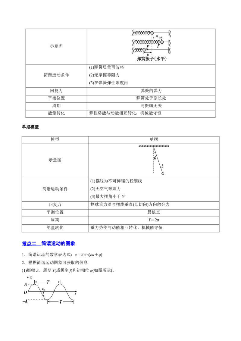 15.1机械振动（讲）--2023年高考物理一轮复习讲练测（全国通用）（原卷版）_通用版（老高考）复习资料_2023年复习资料_一轮复习_2023年高考物理一轮复习讲练测（全国通用）