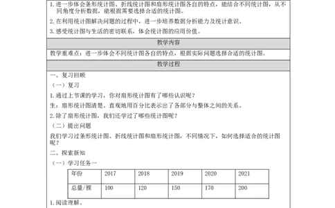扇形统计图的认识（第2课时）_教学设计_小学数学人教版单独教案（1-6上下册）_《智慧教育教案》1-6上下册（25秋）_1-6上册_6年级上册（教案）新插图_第7单元扇形统计图