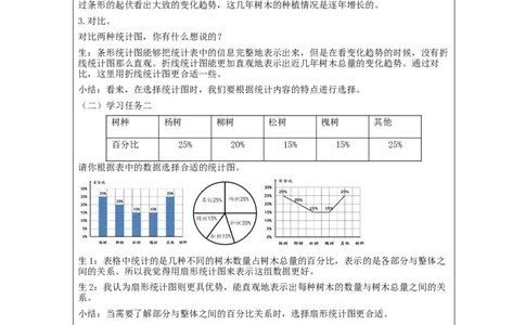 扇形统计图的认识（第2课时）_教学设计_小学数学人教版单独教案（1-6上下册）_《智慧教育教案》1-6上下册（25秋）_1-6上册_6年级上册（教案）新插图_第7单元扇形统计图