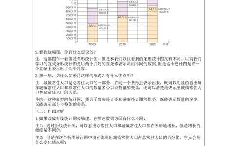 扇形统计图的认识（第2课时）_教学设计_小学数学人教版单独教案（1-6上下册）_《智慧教育教案》1-6上下册（25秋）_1-6上册_6年级上册（教案）新插图_第7单元扇形统计图