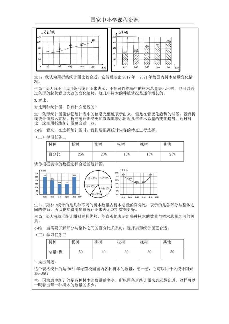 扇形统计图的认识（第2课时）_教学设计_小学数学人教版单独教案（1-6上下册）_《智慧教育教案》1-6上下册（25秋）_1-6上册_6年级上册（教案）新插图_第7单元扇形统计图