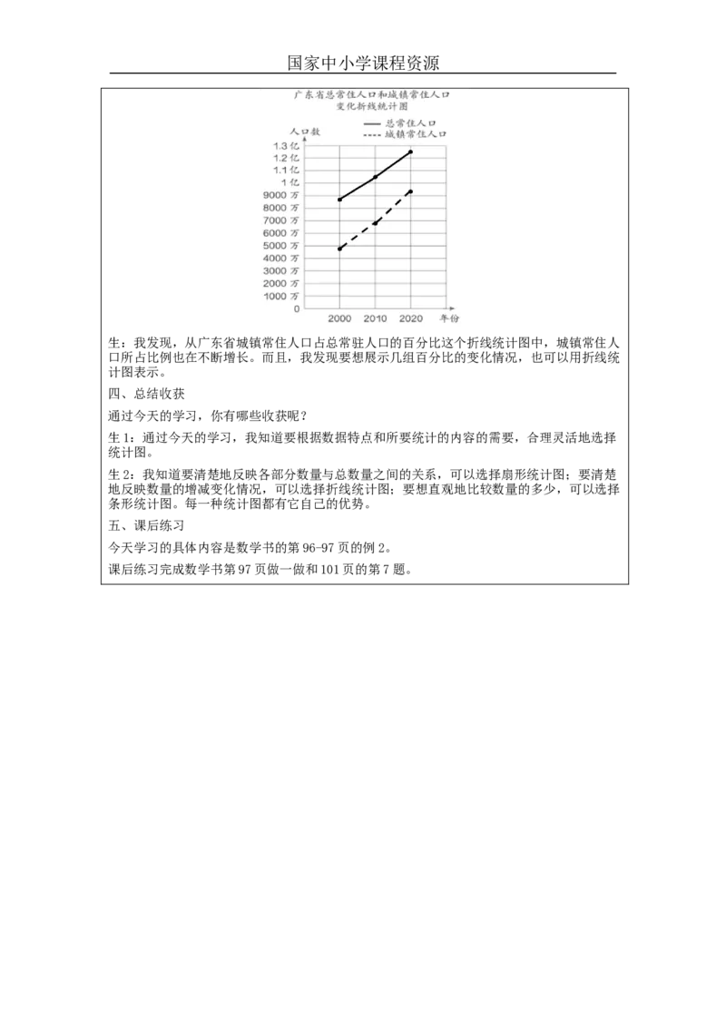 扇形统计图的认识（第2课时）_教学设计_小学数学人教版单独教案（1-6上下册）_《智慧教育教案》1-6上下册（25秋）_1-6上册_6年级上册（教案）新插图_第7单元扇形统计图
