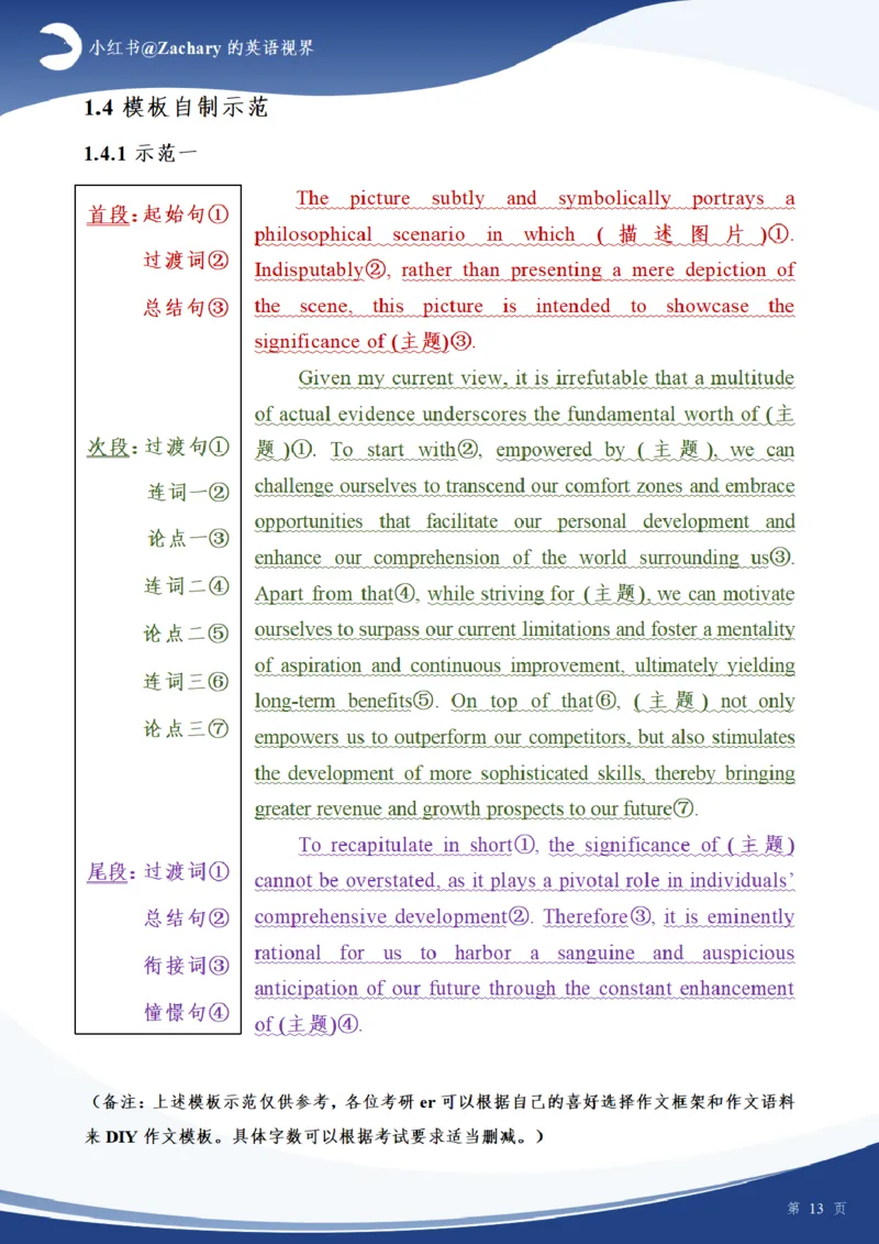 考研英一大作文模板（高分原创）_考研英语真题（英一＋英二）_考研英语真题_考研英语一历年真题_25英语-万能作文模板_赠送：25年万能作文模板_其他付费博主-作文模板
