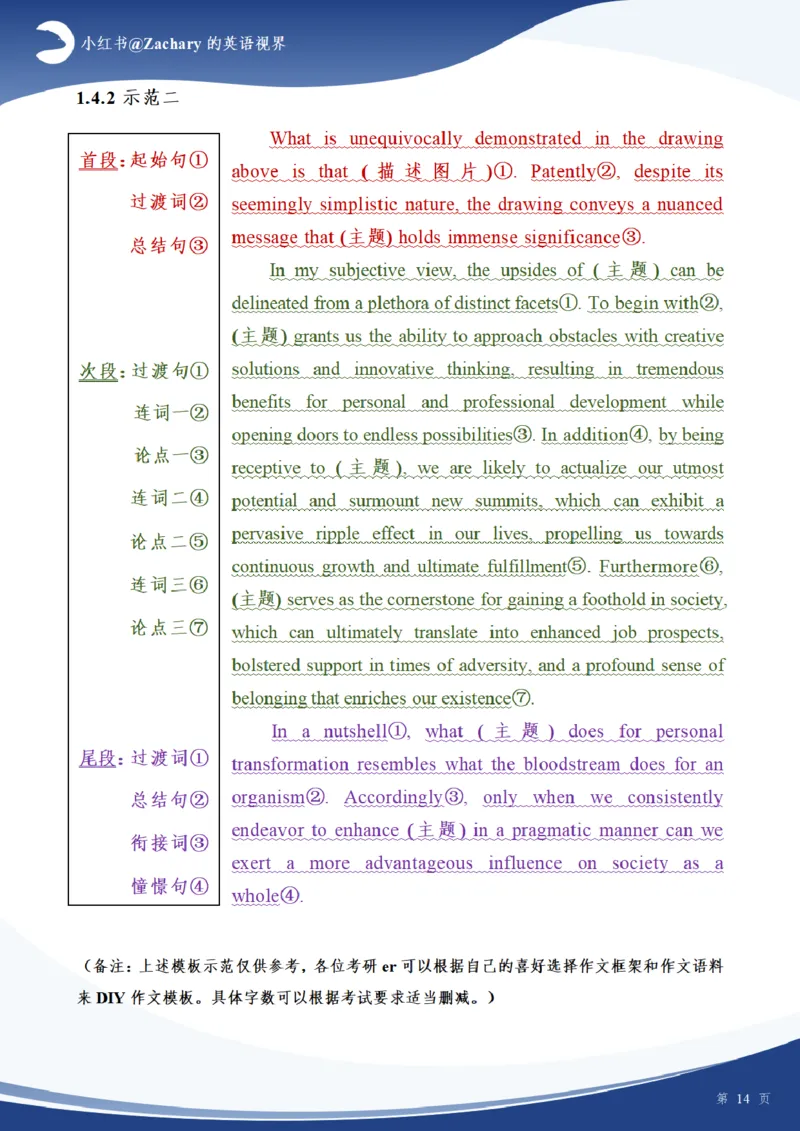 考研英一大作文模板（高分原创）_考研英语真题（英一＋英二）_考研英语真题_考研英语一历年真题_25英语-万能作文模板_赠送：25年万能作文模板_其他付费博主-作文模板