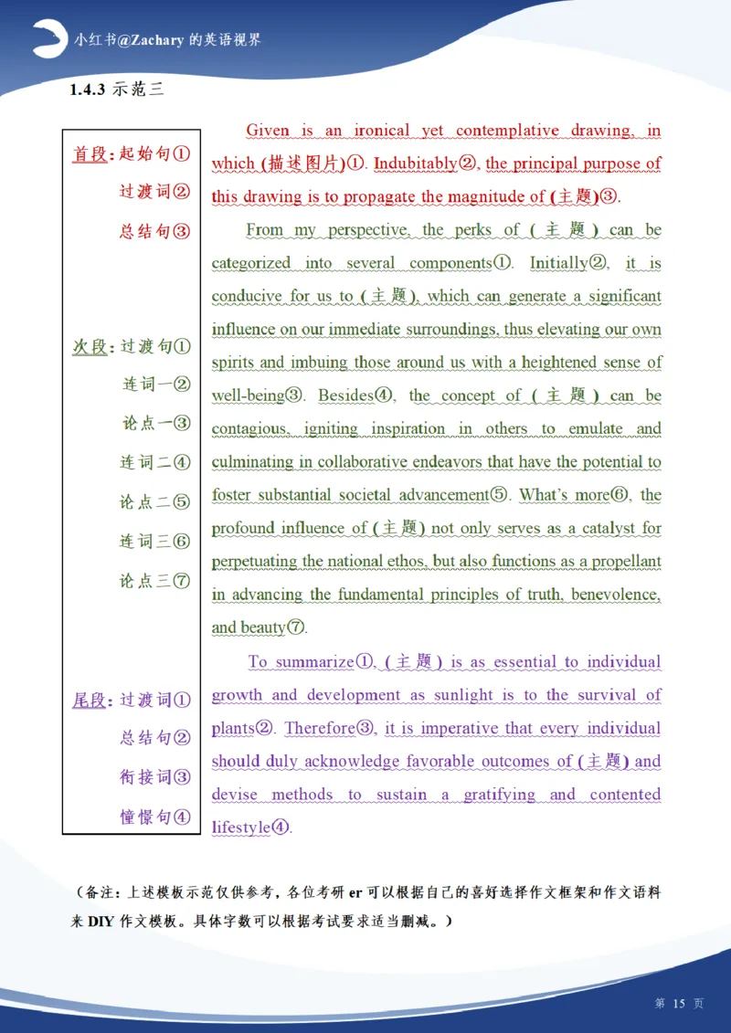 考研英一大作文模板（高分原创）_考研英语真题（英一＋英二）_考研英语真题_考研英语一历年真题_25英语-万能作文模板_赠送：25年万能作文模板_其他付费博主-作文模板