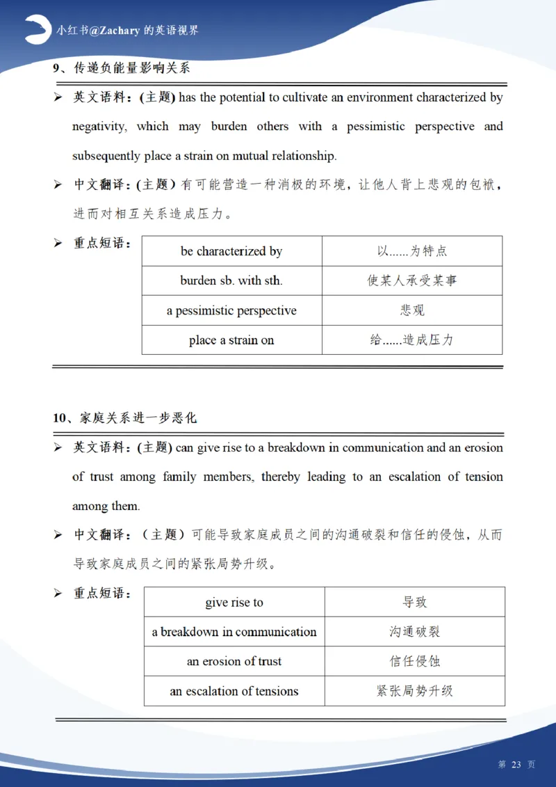 考研英一大作文模板（高分原创）_考研英语真题（英一＋英二）_考研英语真题_考研英语一历年真题_25英语-万能作文模板_赠送：25年万能作文模板_其他付费博主-作文模板