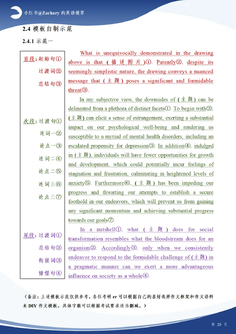 考研英一大作文模板（高分原创）_考研英语真题（英一＋英二）_考研英语真题_考研英语一历年真题_25英语-万能作文模板_赠送：25年万能作文模板_其他付费博主-作文模板