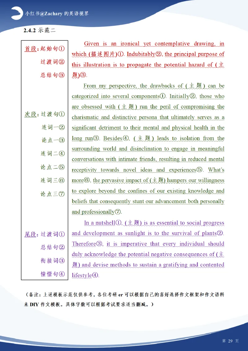 考研英一大作文模板（高分原创）_考研英语真题（英一＋英二）_考研英语真题_考研英语一历年真题_25英语-万能作文模板_赠送：25年万能作文模板_其他付费博主-作文模板