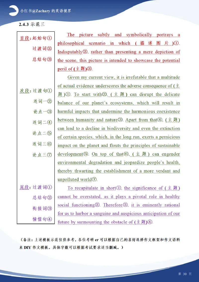 考研英一大作文模板（高分原创）_考研英语真题（英一＋英二）_考研英语真题_考研英语一历年真题_25英语-万能作文模板_赠送：25年万能作文模板_其他付费博主-作文模板