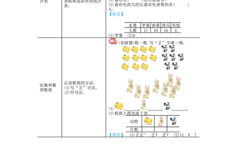 第1单元归纳总结_小学数学人教版2年级下册_10单元归纳总结_10单元归纳总结