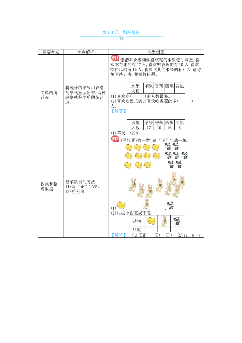 第1单元归纳总结_小学数学人教版2年级下册_10单元归纳总结_10单元归纳总结