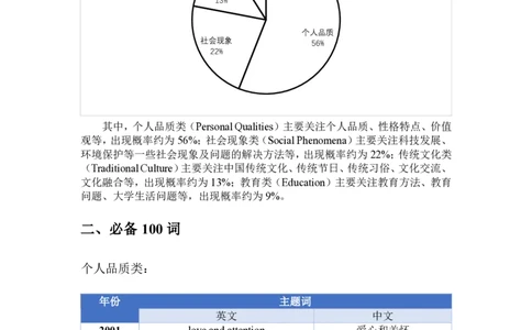 8.赠送：英语一主题词出题概率统计及预测_考研英语真题（英一＋英二）_考研英语真题_考研英语一历年真题_25英语-万能作文模板_赠送：25年万能作文模板_AI归来作文模板_ai归来