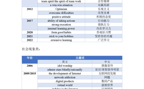 8.赠送：英语一主题词出题概率统计及预测_考研英语真题（英一＋英二）_考研英语真题_考研英语一历年真题_25英语-万能作文模板_赠送：25年万能作文模板_AI归来作文模板_ai归来