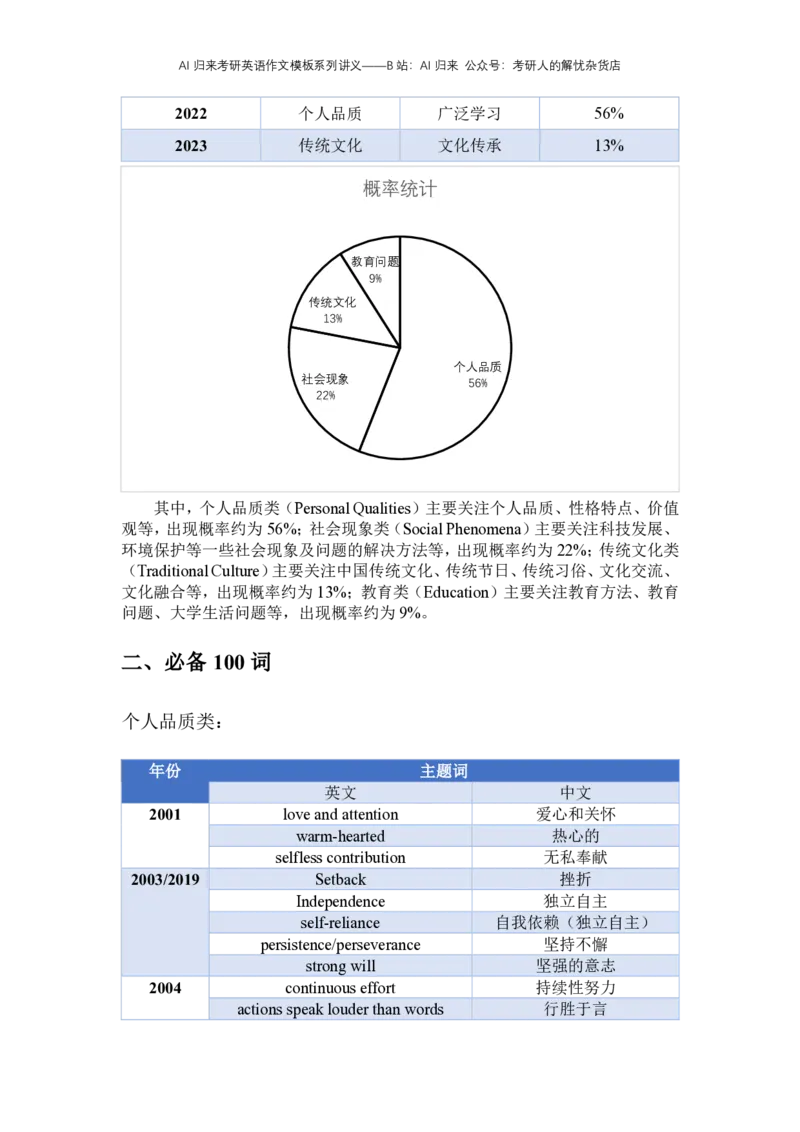 8.赠送：英语一主题词出题概率统计及预测_考研英语真题（英一＋英二）_考研英语真题_考研英语一历年真题_25英语-万能作文模板_赠送：25年万能作文模板_AI归来作文模板_ai归来