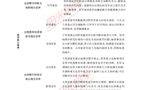 第四单元单元分析_小学数学人教版单独教案（1-6上下册）_《阳光同学教案》1-6上册（25秋）_阳光同学特级教案数学人教6年级上册_第四单元比