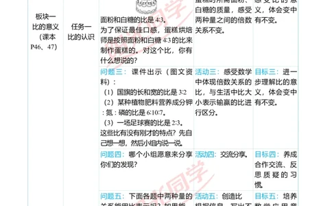 第四单元单元分析_小学数学人教版单独教案（1-6上下册）_《阳光同学教案》1-6上册（25秋）_阳光同学特级教案数学人教6年级上册_第四单元比