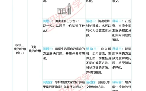 第四单元单元分析_小学数学人教版单独教案（1-6上下册）_《阳光同学教案》1-6上册（25秋）_阳光同学特级教案数学人教6年级上册_第四单元比