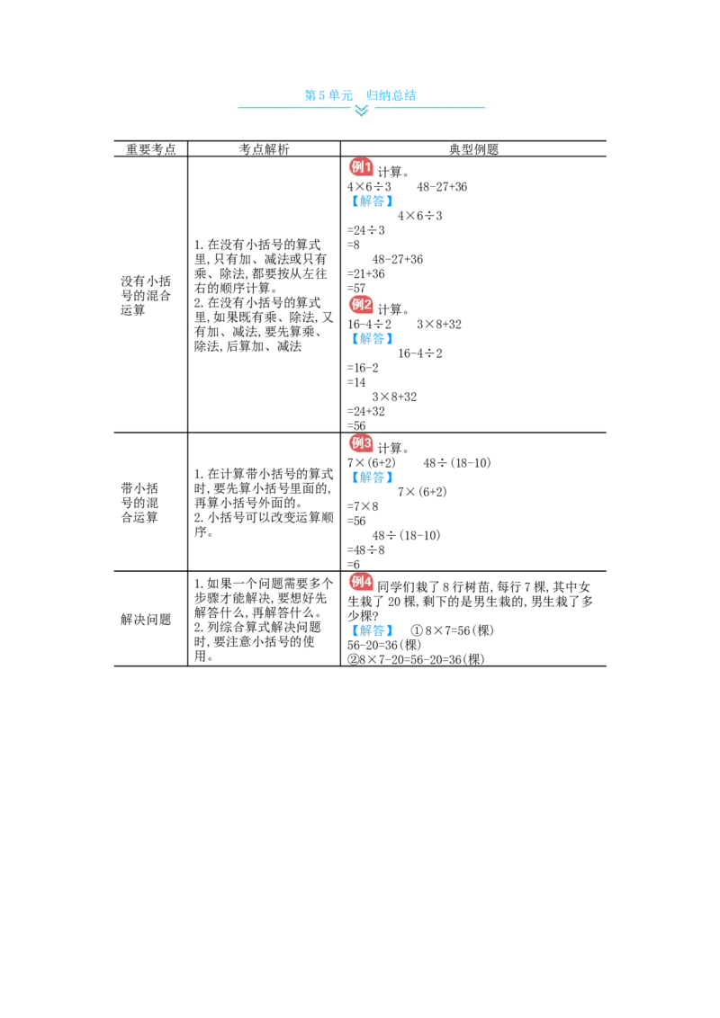 第5单元归纳总结_小学数学人教版2年级下册_10单元归纳总结_10单元归纳总结