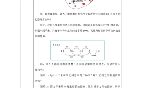 15整理和复习_整理和复习_教学设计_小学数学人教版单独教案（1-6上下册）_《智慧教育教案》1-6上下册（25秋）_1-6上册_3年级上册（教案）2025秋新教材_第3单元