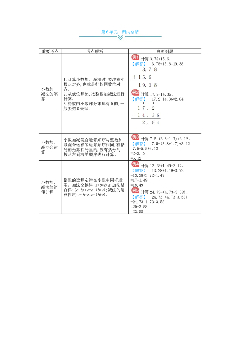 第6单元归纳总结_小学数学人教版4年级下册_11单元归纳总结_11单元归纳总结