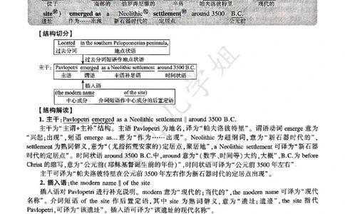 2025年逐词逐句精讲册_考研英语真题（英一＋英二）_考研英语真题_考研英语一历年真题_❤️4.逐词逐句精讲册英语一（2004-2025）