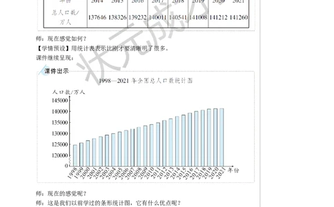 第1课时单式折线统计图教案_小学数学人教版单独教案（1-6上下册）_《状元大课堂教案》1-6上下册（26春）_1-6下册_5年级下册_7折线统计图