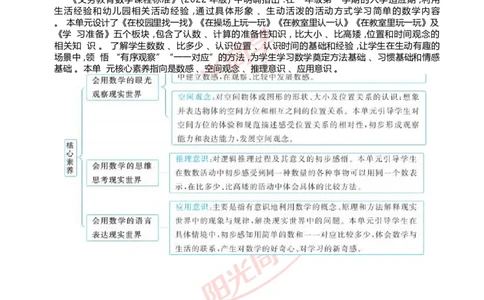 数学游戏_小学数学人教版单独教案（1-6上下册）_《阳光同学教案》1-6上册（25秋）_阳光同学特级教案数学人教1年级上册
