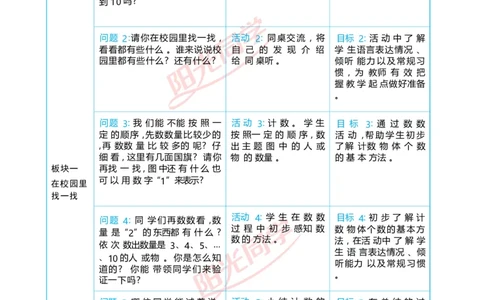 数学游戏_小学数学人教版单独教案（1-6上下册）_《阳光同学教案》1-6上册（25秋）_阳光同学特级教案数学人教1年级上册