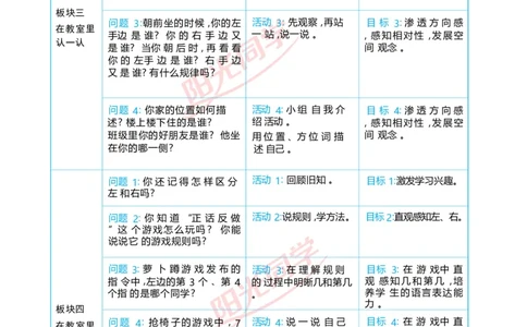 数学游戏_小学数学人教版单独教案（1-6上下册）_《阳光同学教案》1-6上册（25秋）_阳光同学特级教案数学人教1年级上册
