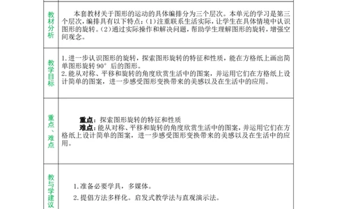 单元备课_小学数学人教版单独教案（1-6上下册）_《绿卡图书教案》1-6下册（26春）_5年级下册（26春）_第5单元