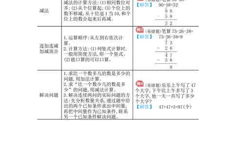 第2单元　归纳总结_小学数学人教版2年级上册_10单元归纳总结_10单元归纳总结