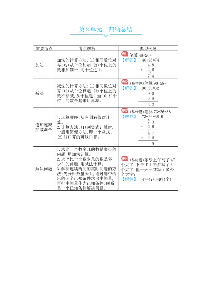 第2单元　归纳总结_小学数学人教版2年级上册_10单元归纳总结_10单元归纳总结