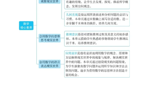第三单元毫米、分米和千米_小学数学人教版单独教案（1-6上下册）_《阳光同学教案》1-6上册（25秋）_阳光同学特级教案数学人教3年级上册