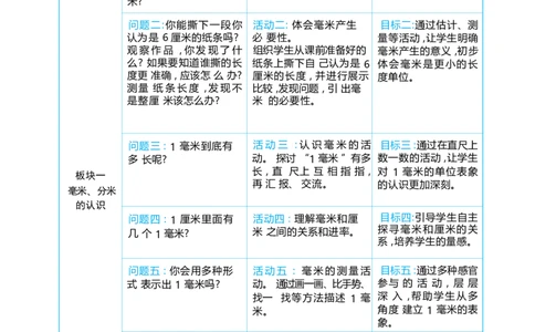 第三单元毫米、分米和千米_小学数学人教版单独教案（1-6上下册）_《阳光同学教案》1-6上册（25秋）_阳光同学特级教案数学人教3年级上册