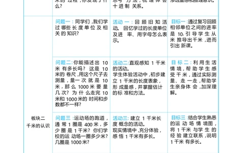 第三单元毫米、分米和千米_小学数学人教版单独教案（1-6上下册）_《阳光同学教案》1-6上册（25秋）_阳光同学特级教案数学人教3年级上册